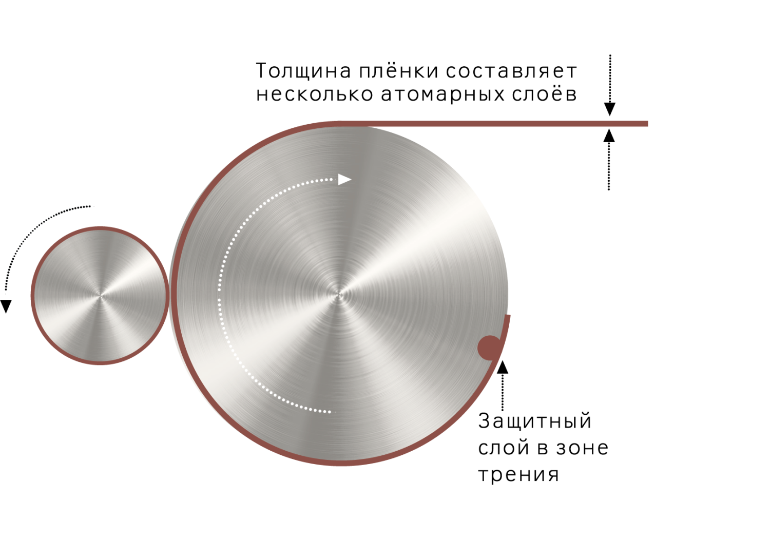 Как работает технология CUPPER